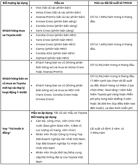 Khuyến mại mua xe mới toyota tháng 12/2025 19 Khuyến mại mua xe mới toyota tháng 12/2025