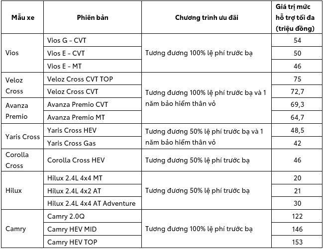 Khuyến mại mua xe mới toyota tháng 12/2025 18 Khuyến mại mua xe mới toyota tháng 12/2025