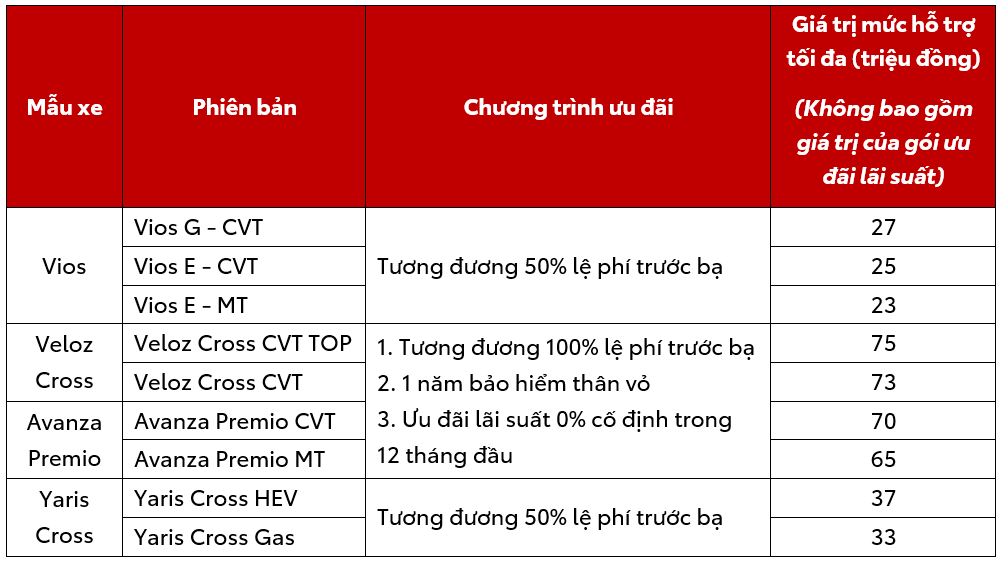 Toyota Long Biên triển khai chương trình khuyến mại tháng 6/2026