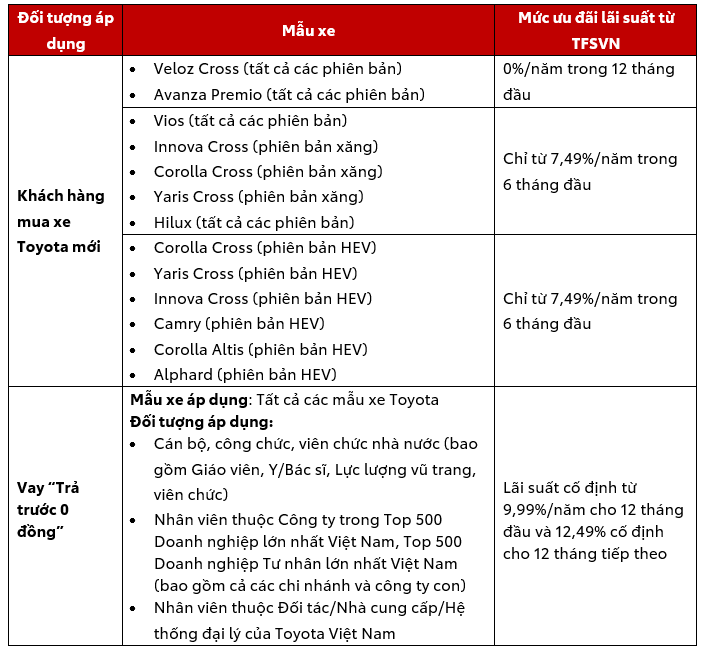 Toyota Long Biên triển khai chương trình khuyến mại tháng 6/2026