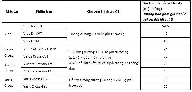 Toyota Long Biên - chương trình khuyến mại tháng 7 năm 2026 18 Toyota Long Biên - chương trình khuyến mại tháng 7 năm 2026