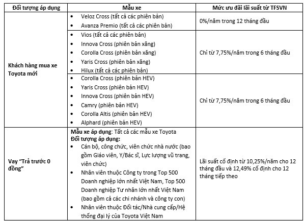 Toyota Long Biên - chương trình khuyến mại tháng 7 năm 2026 19 Toyota Long Biên - chương trình khuyến mại tháng 7 năm 2026