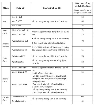 Toyota Long Biên khuyến mại mua xe tháng 9 năm 2026 18 Toyota Long Biên khuyến mại mua xe tháng 9 năm 2026